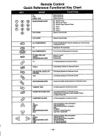 Предварительный просмотр 10 страницы Panasonic CT-27S20 Operating Instructions Manual