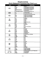 Предварительный просмотр 11 страницы Panasonic CT-27S20 Operating Instructions Manual