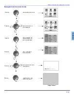 Preview for 31 page of Panasonic CT-27SC13 Operating Instructions Manual