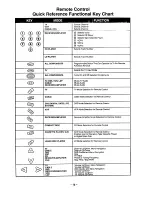 Предварительный просмотр 12 страницы Panasonic CT-27SF13 Operating Instructions Manual