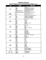 Предварительный просмотр 13 страницы Panasonic CT-27SF13 Operating Instructions Manual