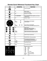 Предварительный просмотр 11 страницы Panasonic CT-27SF14 Operating Instructions Manual