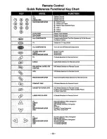 Предварительный просмотр 16 страницы Panasonic CT-27SF33 Operating Instructions Manual