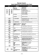 Предварительный просмотр 16 страницы Panasonic CT-27SF34 Operating Instructions Manual