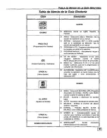 Предварительный просмотр 47 страницы Panasonic CT-27SF37 Operating Manual