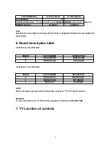 Предварительный просмотр 40 страницы Panasonic CT-27SL13MUG Service Manual