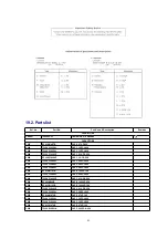 Предварительный просмотр 71 страницы Panasonic CT-27SL13MUG Service Manual