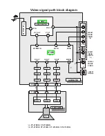 Предварительный просмотр 148 страницы Panasonic CT-27SL13MUG Service Manual