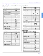 Предварительный просмотр 9 страницы Panasonic CT-27SL13U Operating Operating Instructions Manual