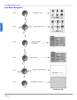 Предварительный просмотр 12 страницы Panasonic CT-27SL13U Operating Operating Instructions Manual