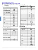 Предварительный просмотр 30 страницы Panasonic CT-27SL13U Operating Operating Instructions Manual