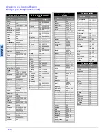 Предварительный просмотр 32 страницы Panasonic CT-27SL13U Operating Operating Instructions Manual