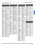 Предварительный просмотр 13 страницы Panasonic CT-27SL33 Operating Instructions Manual