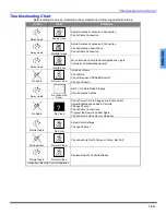 Предварительный просмотр 21 страницы Panasonic CT-27SL33 Operating Instructions Manual