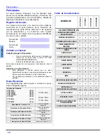 Предварительный просмотр 28 страницы Panasonic CT-27SL33 Operating Instructions Manual