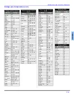 Предварительный просмотр 37 страницы Panasonic CT-27SL33 Operating Instructions Manual