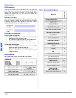 Предварительный просмотр 52 страницы Panasonic CT-27SL33 Operating Instructions Manual