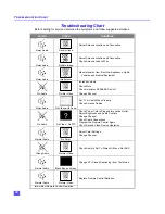 Предварительный просмотр 22 страницы Panasonic CT-27XF36C Operating Instructions Manual