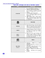 Предварительный просмотр 36 страницы Panasonic CT-27XF36C Operating Instructions Manual