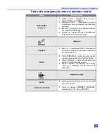 Предварительный просмотр 37 страницы Panasonic CT-27XF36C Operating Instructions Manual