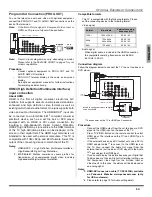 Предварительный просмотр 11 страницы Panasonic CT-30WC14 Operating Instructions Manual