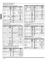 Предварительный просмотр 16 страницы Panasonic CT-30WC14 Operating Instructions Manual