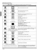 Предварительный просмотр 28 страницы Panasonic CT-30WC14 Operating Instructions Manual