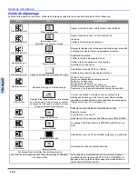 Предварительный просмотр 88 страницы Panasonic CT-30WC14 Operating Instructions Manual