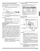 Предварительный просмотр 11 страницы Panasonic CT-30WX54 Manual