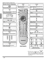 Предварительный просмотр 14 страницы Panasonic CT-30WX54 Manual