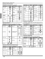 Предварительный просмотр 16 страницы Panasonic CT-30WX54 Manual