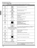 Предварительный просмотр 28 страницы Panasonic CT-30WX54 Manual