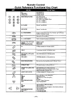 Предварительный просмотр 11 страницы Panasonic CT-31SF14 Operating Instructions Manual