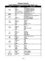 Предварительный просмотр 12 страницы Panasonic CT-31SF14 Operating Instructions Manual