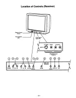 Предварительный просмотр 8 страницы Panasonic CT-31SF20R Operating Instructions Manual