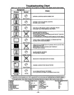 Предварительный просмотр 43 страницы Panasonic CT-31SF20R Operating Instructions Manual