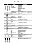 Предварительный просмотр 16 страницы Panasonic CT-31XF43U Operating Instructions Manual