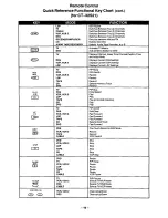 Preview for 16 page of Panasonic CT-3268S User Manual