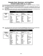 Preview for 33 page of Panasonic CT-3268S User Manual