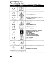 Предварительный просмотр 14 страницы Panasonic CT-3271S Manual