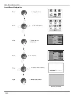 Предварительный просмотр 16 страницы Panasonic CT-32D12D Operating Instructions Manual