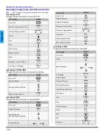 Предварительный просмотр 10 страницы Panasonic CT-32E14 Operating Instructions Manual