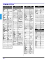 Предварительный просмотр 12 страницы Panasonic CT-32E14 Operating Instructions Manual