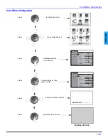 Предварительный просмотр 13 страницы Panasonic CT-32E14 Operating Instructions Manual