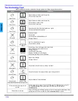 Предварительный просмотр 20 страницы Panasonic CT-32E14 Operating Instructions Manual