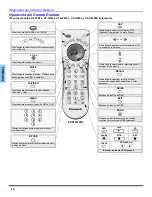 Предварительный просмотр 32 страницы Panasonic CT-32E14 Operating Instructions Manual