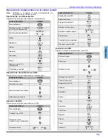 Предварительный просмотр 33 страницы Panasonic CT-32E14 Operating Instructions Manual