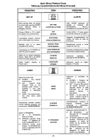 Preview for 6 page of Panasonic CT-32G13 Operating Instructions Manual