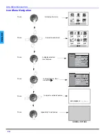 Предварительный просмотр 10 страницы Panasonic CT-32G19 Operating Instructions Manual