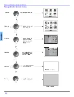 Предварительный просмотр 28 страницы Panasonic CT-32G19 Operating Instructions Manual